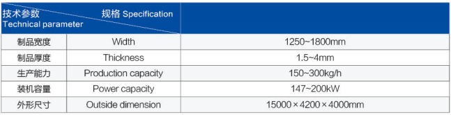 土工格柵生產(chǎn)線設(shè)備 土工格柵生產(chǎn)線設(shè)備